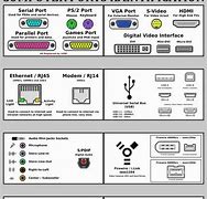 Image result for Types of Ports and Connectors