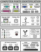 Image result for Port Computer Connector Types