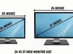 Image result for Inch Display