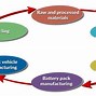 Image result for Battery Giga Factories Europe Graph