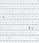 Image result for Keyboard Character Codes