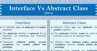 Image result for Difference Between Abstract Class and Interface