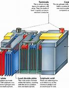 Image result for Components of Automotive Battery