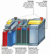 Image result for How Car Battery Works