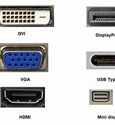 Image result for Computer Monitor Port Types