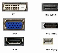 Image result for Types of Display Cables
