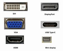 Image result for Ports for Monitors