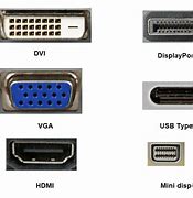 Image result for Old Computer Monitor Connections