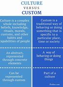 Image result for Culture and Tradition Difference