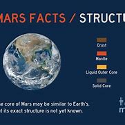 Image result for Mars Facts