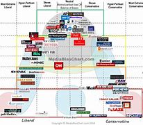 Image result for Who Owns Newsweek