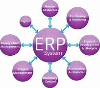 Image result for Enterprise Resource Planning ERP Systems