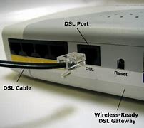 Image result for Ports On DSL Modem