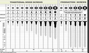 Image result for Car Trim Screw Size Chart