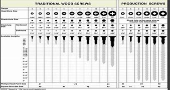 Image result for iPhone 5 Screw Chart Printable