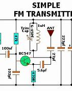 Image result for FM Radio Transmitter Antenna