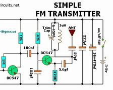 Image result for FM Radio Transmitter Antenna