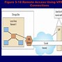 Image result for Local Area Network Topic Pic