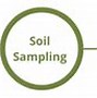 Image result for Importance of Soil Investigation