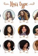 Image result for Universal Curly Hair Chart