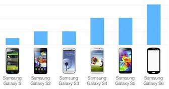 Image result for Galaxy S6 Comparison Chart