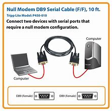 Image result for Null Modem Serial Cable