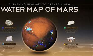 Image result for Mars Planet Water