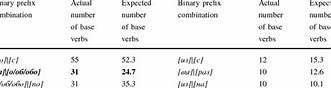 Image result for Binary Prefix
