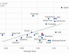 Image result for AAA Pricing