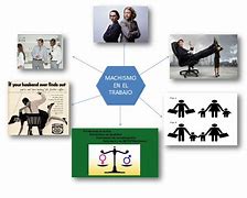 Image result for Diagram About Machismo