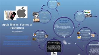 Image result for iPhone Production Process Diagram