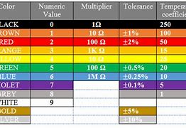 Image result for Universal Master Code Calculator