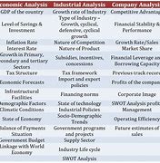 Image result for Important Factors of Industry Analysis