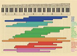 Image result for Lowest Note in the World