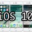 Image result for Apple iOS Update UK