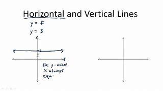 Image result for Vertical Horizontal Line