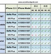 Image result for iPhone Carrier in Pick Up