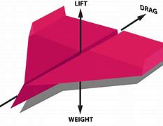 Image result for Paper Airplane Aerodynamics