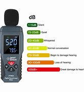 Image result for Sound Monitor Device