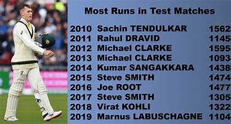 Image result for Most Runs in Test