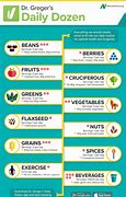 Image result for Weight Loss Vegan Diet Plan