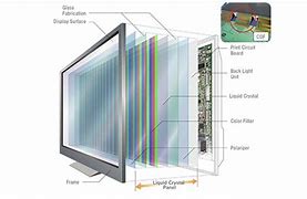 Image result for What Is LCD Means