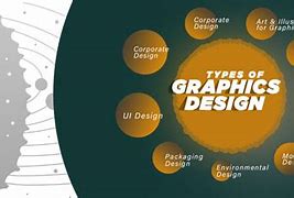 Image result for Different Types of Graphics