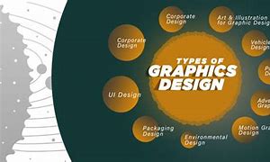 Image result for 10 Graphics Design of Different Type