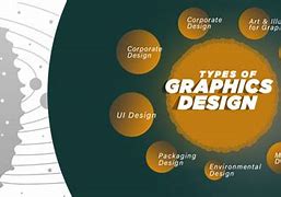 Image result for Types of Computer Graphics