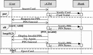 Image result for ATM PIN GCC