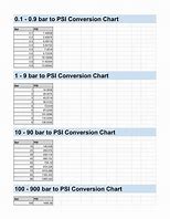 Image result for Bar Psi Conversion Chart