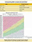Image result for Childhood BMI Chart