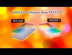 Image result for What Is AMOLED