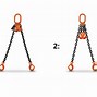 Image result for Nylon Slings vs Chain Sling